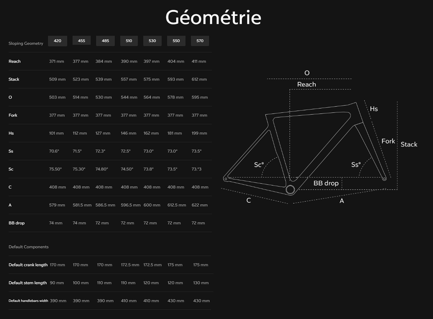 Guide de taille du vélo V5RS SRAM Force eTap AXS D2 Année 2025